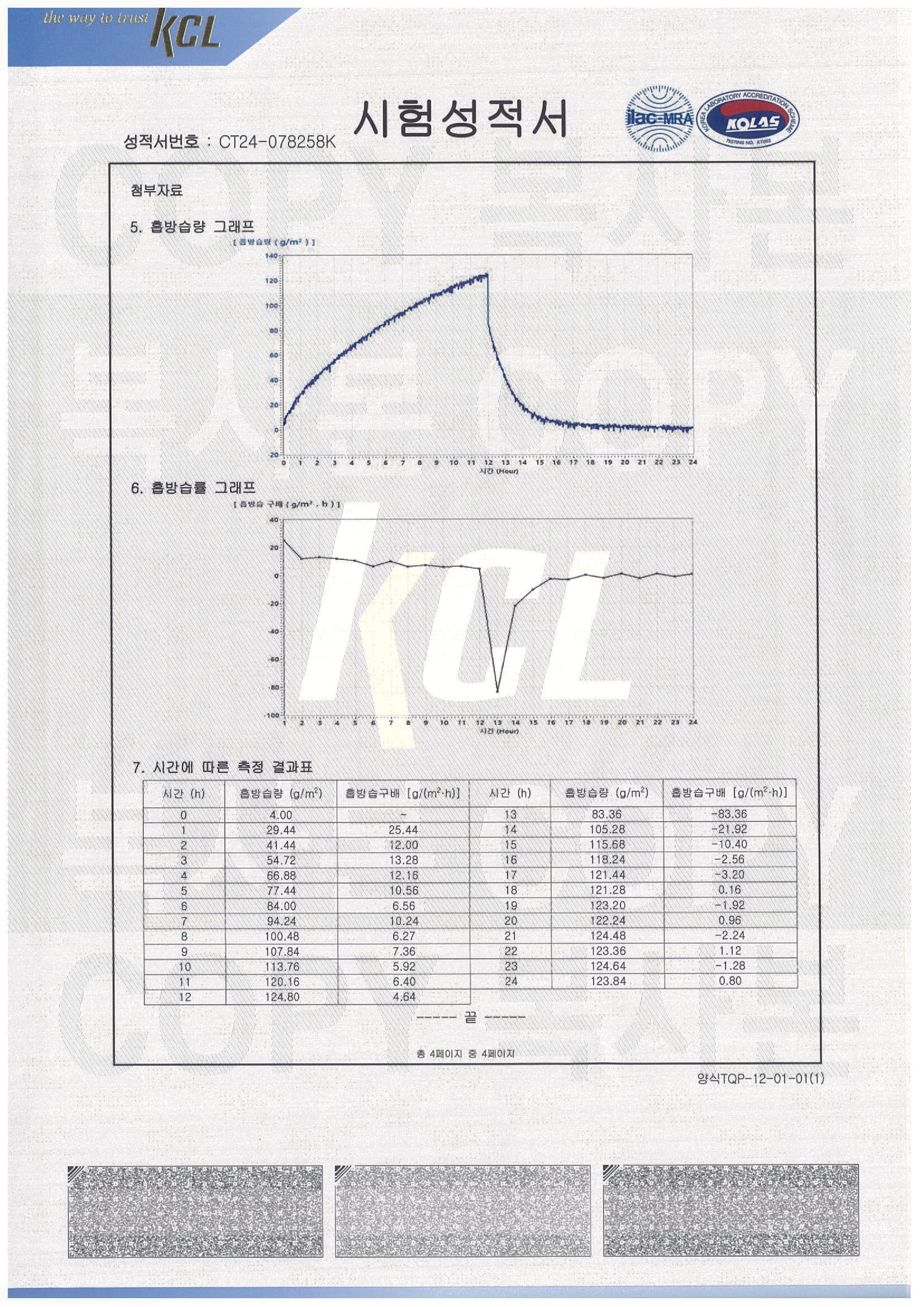 흡방습 시험성적서 4